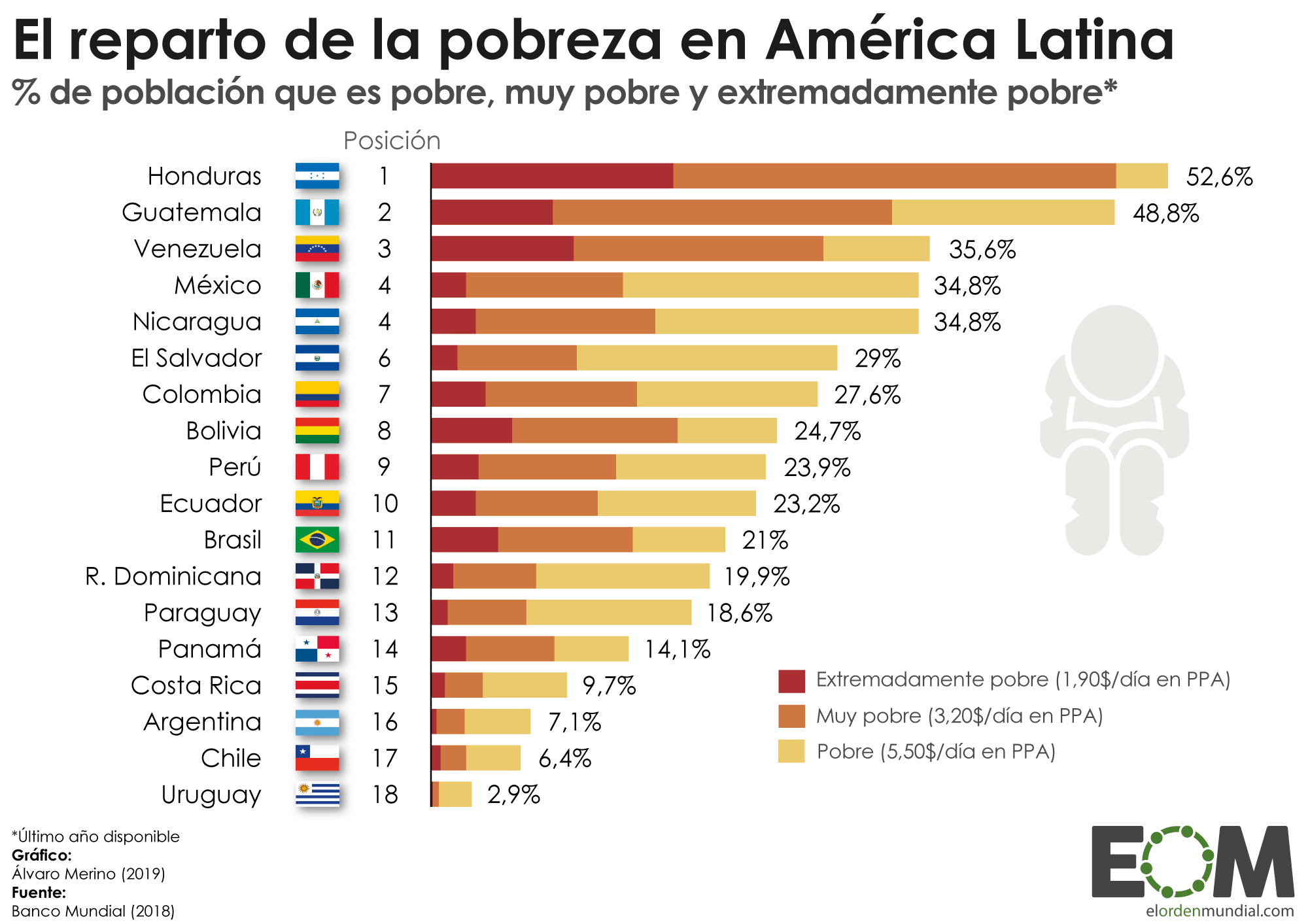 Pobreza en México Momento Financiero