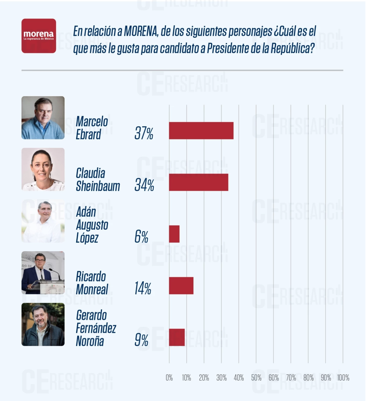 Presidenciables 2024 Ricardo Monreal ¿El candidato de la unión?